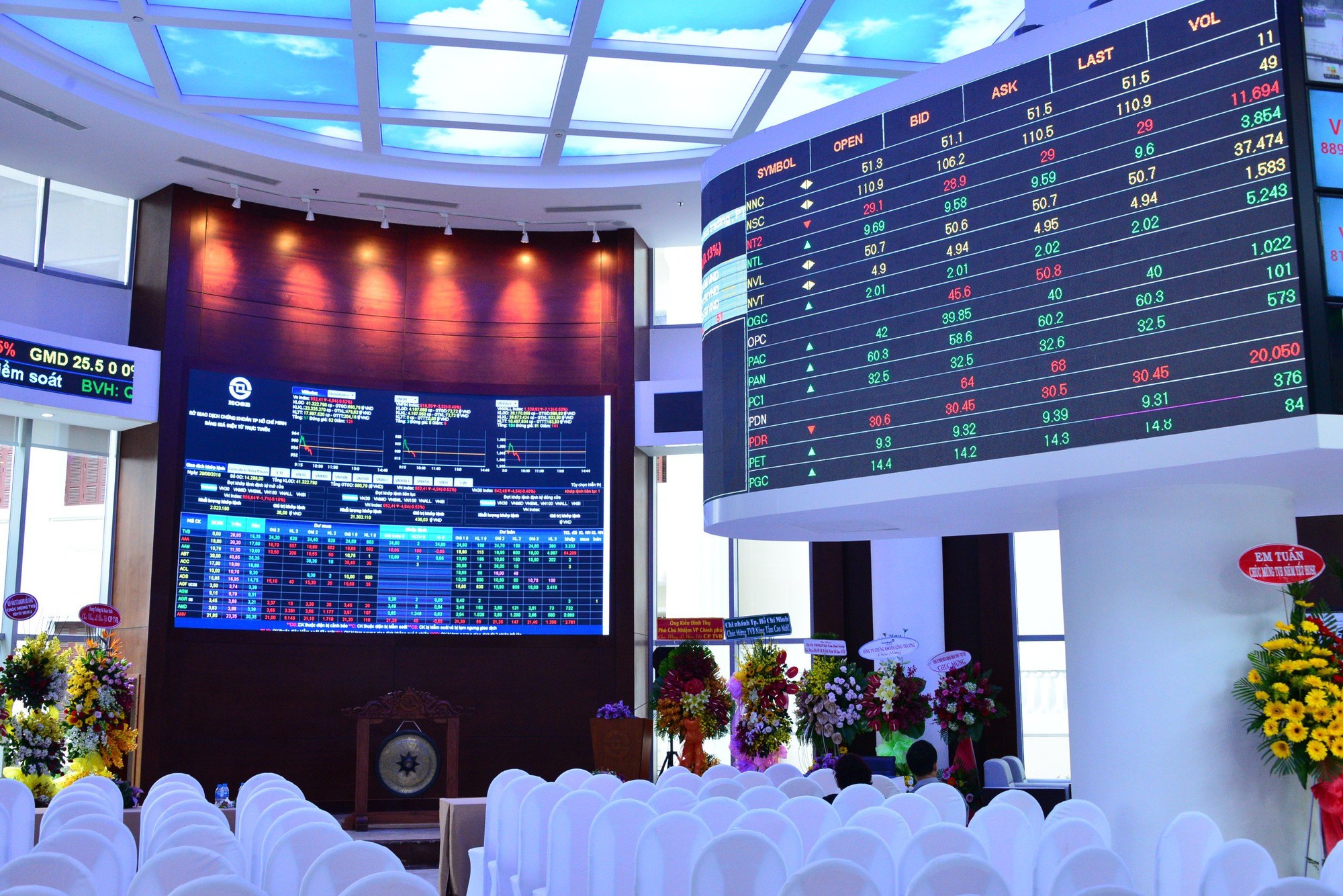 Trước thềm nâng hạng, HoSE ra mắt sản phẩm đầu tư mới - Ảnh 1