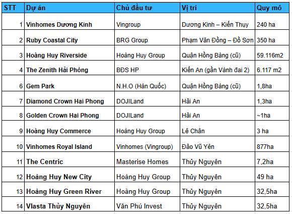 Một thị trường mới nổi phía Bắc đang hút nhiều "sếu đầu đàn" bất động sản Vingroup, Sun Group, BRG... về "làm tổ" - Ảnh 2