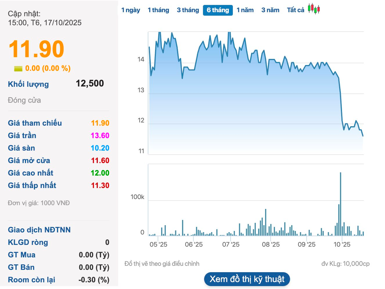 Vocarimex chốt hủy tư cách đại chúng và rời sàn sau gần 1 thập kỷ, KIDO sẵn sàng mua lại hết cổ phần - Ảnh 4