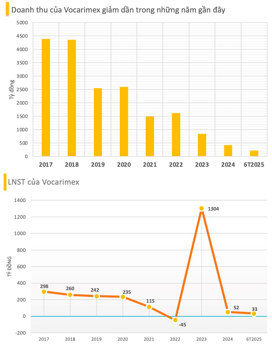 Dựng ‘pháo đài’ vàng khổng lồ trong gần 2 thập kỷ, nền kinh tế hơn 2.000 tỷ USD hái trái ngọt, kiếm bộn tiền giữa vòng vây 25.000 lệnh trừng phạt - Ảnh 2