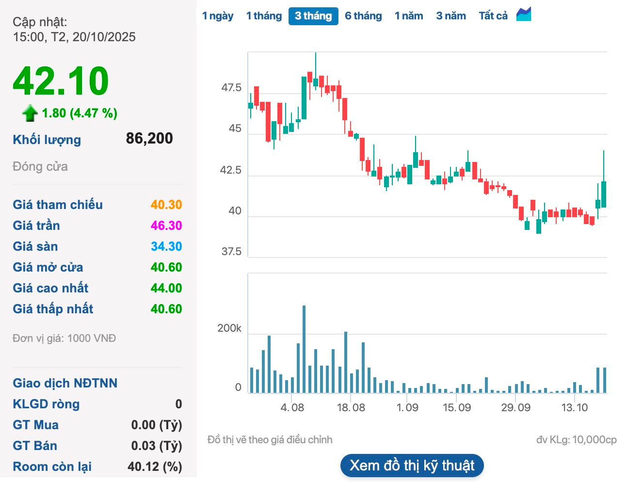 Một thành viên của Mobifone chuẩn bị chia cổ tức tiền mặt 25% - Ảnh 1