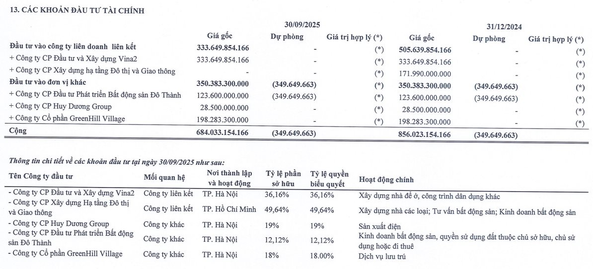 DN muốn làm dự án bệnh viện 1.500 tỷ tại Nghệ An: Thâu tóm khoản nợ của chủ đầu tư khu nghỉ dưỡng từng suýt về tay bà Trương Mỹ Lan - Ảnh 1