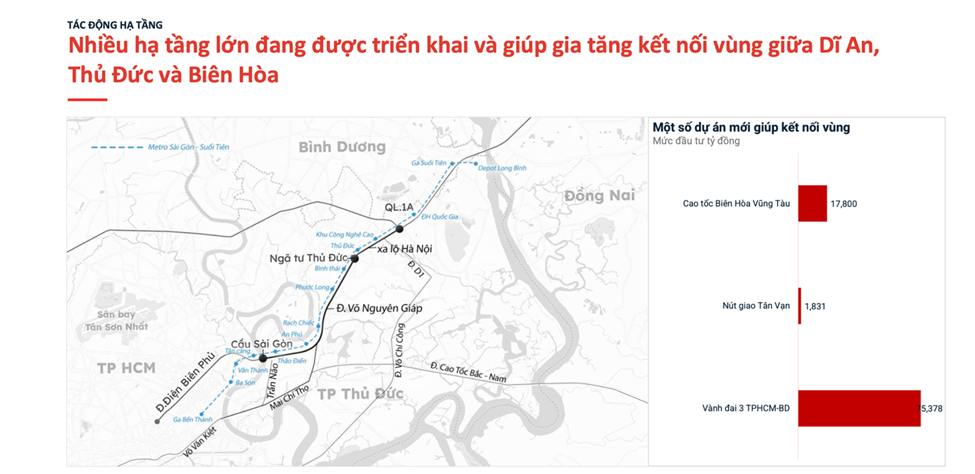 Nút giao phức tạp nhất Vành đai 3 sẽ thông xe kỹ thuật cuối năm 2025, kết nối giao thương toàn vùng phía Nam - Ảnh 2