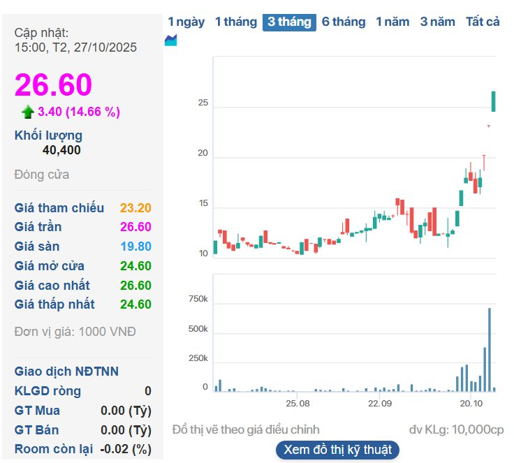 Vì sao Chủ tịch Vũ Văn Tiền chấp nhận trả 2.562 tỷ đồng mua công ty điện tử đang báo lỗ? - Ảnh 3