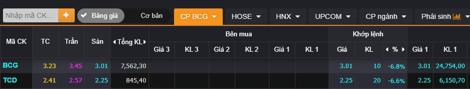Cổ phiếu giảm kịch sàn sau khi nhận án đình chỉ, cổ đông tháo chạy, "chồng chất" bán sàn gần 3% công ty - Ảnh 1