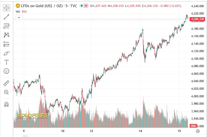 Sản xuất 40 tấn vàng/năm, nền kinh tế chưa đầy 7 triệu dân lên kế hoạch dự trữ vàng lần đầu tiên trong lịch sử, không giới hạn số lượng - Ảnh 2