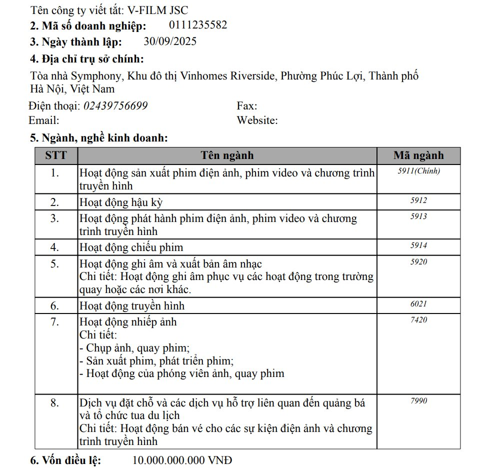 Vingroup và gia đình tỷ phú Phạm Nhật Vượng mở công ty V-Film sản xuất phim ảnh, truyền hình, âm nhạc - Ảnh 1