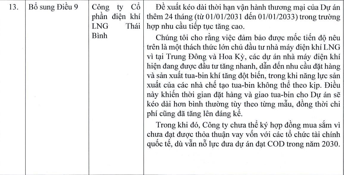 Nhà máy nhiệt điện LNG Thái Bình 2,7 tỷ USD vừa khởi công lại muốn lùi thời hạn vận hành vì không kịp đặt hàng turbine - Ảnh 4