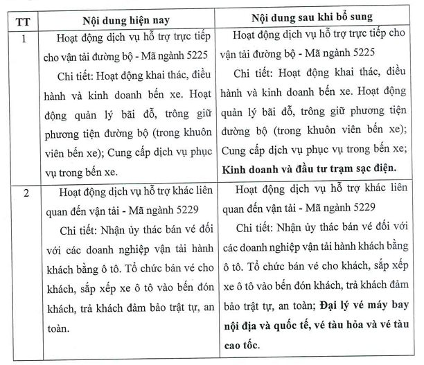 Nắm giữ hơn 322 tỷ đồng tiền mặt, Bến xe Miền Tây (WCS) lên kế hoạch xây trạm sạc xe điện - Ảnh 1