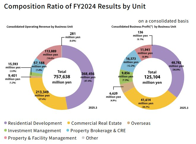 Bóng dáng 'gã khổng lồ' Nhật Bản đứng sau loạt dự án tỷ đô của Vinhomes và Phú Mỹ Hưng - Ảnh 4