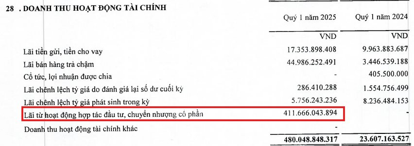 Hệ sinh thái của ông Đặng Văn Thành 'chốt' thương vụ Đảo Kim Quy 7.200 tỷ: TTC Land (SCR) chuẩn bị hoàn tất thương vụ nắm quyền kiểm soát Tín Nghĩa Á Châu - Ảnh 1