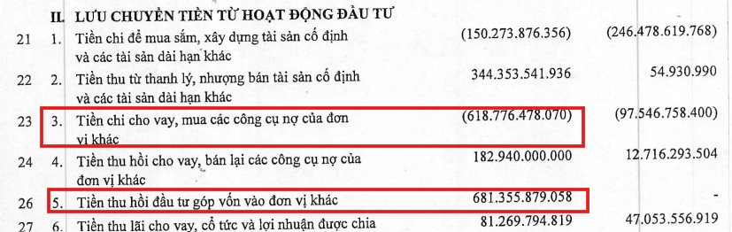 Hệ sinh thái của ông Đặng Văn Thành 'chốt' thương vụ Đảo Kim Quy 7.200 tỷ: TTC Land (SCR) chuẩn bị hoàn tất thương vụ nắm quyền kiểm soát Tín Nghĩa Á Châu - Ảnh 2