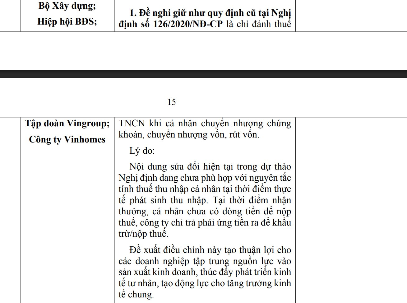 Bộ Xây dựng, Vingroup, Vinhomes, Masan, Techcombank chung ý kiến về việc nộp thuế Thu nhập cá nhân với cổ tức, thưởng bằng chứng khoán - Ảnh 2