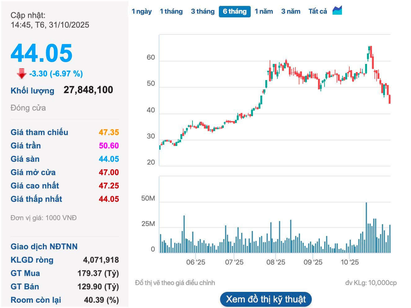 Chủ tịch GELEX: "Tầm nhìn của chúng ta đến năm 2030 là trở thành Tập đoàn đầu tư số 1 Việt Nam" - Ảnh 2