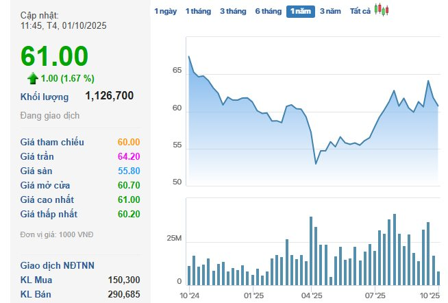 Tin vui: Gần 6.000 tỷ đồng sắp "chảy về túi" cổ đông Vinamilk ngay trong tháng 10 - Ảnh 1