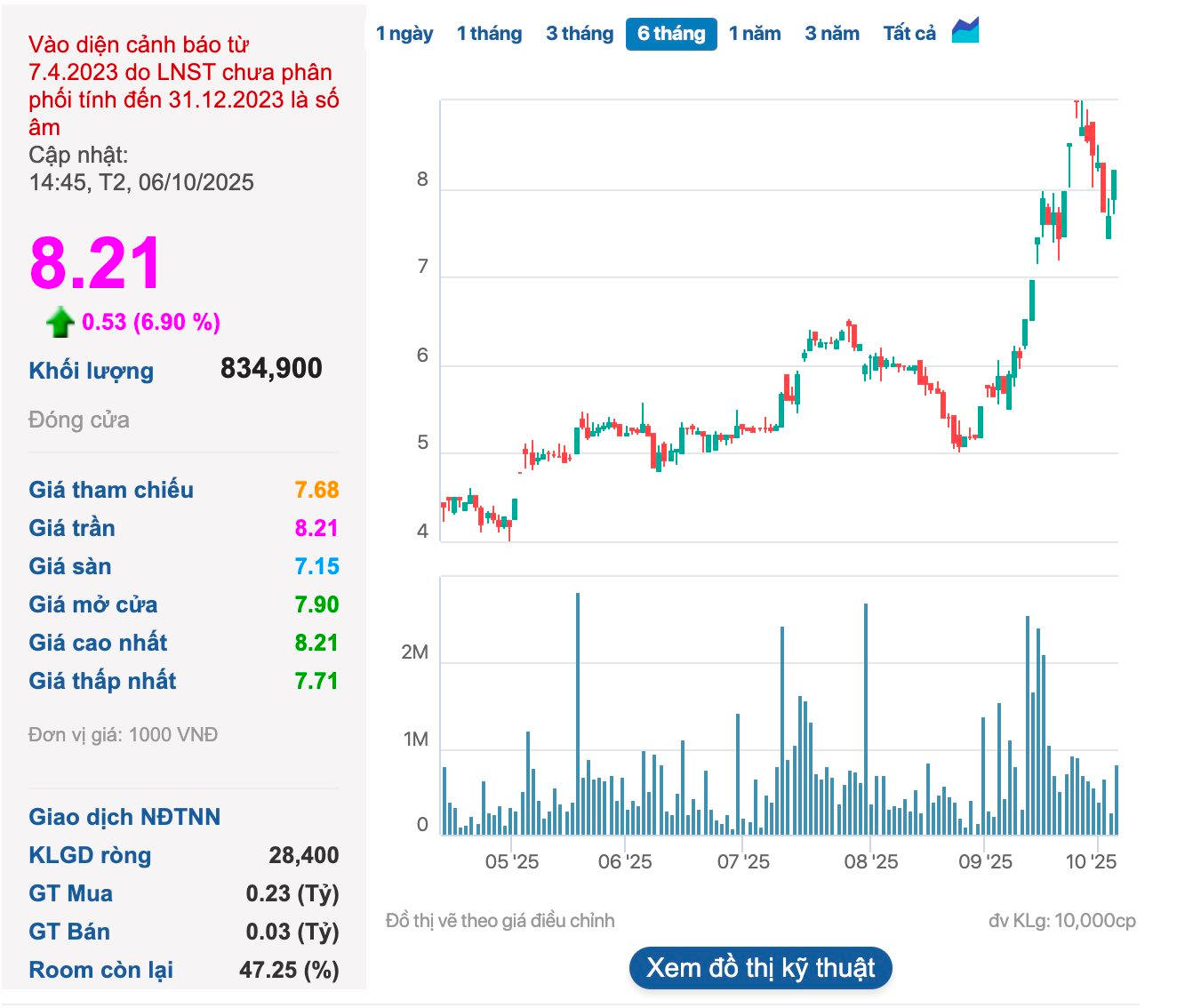 Công ty của Chủ tịch Tasco dự chi 250 tỷ đồng để sở hữu 18,2% vốn điều lệ công ty do vợ làm thành viên HĐQT, cổ phiếu đã tăng 60% trong chưa đầy 2 tháng - Ảnh 3