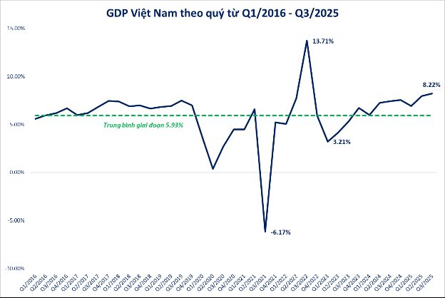 "Sóng nâng hạng" liệu có xuất hiện? - Ảnh 2