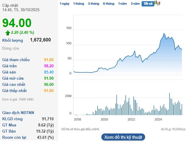 Một công ty "họ" Viettel báo doanh thu và lợi nhuận quý 3 cao kỷ lục, lượng tiền trong "két" tăng mạnh - Ảnh 2