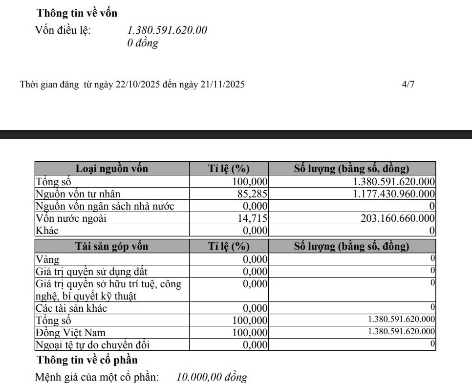 Công ty đứng sau "Anh Trai Say Hi" và "Em Xinh Say Hi" tăng gấp đôi vốn điều lệ, có 15% là từ Singapore - Ảnh 1