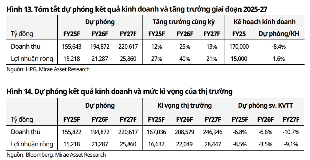Tỷ phú Trần Đình Long nín thở chờ tin quan trọng trước tháng 11 - Ảnh 3
