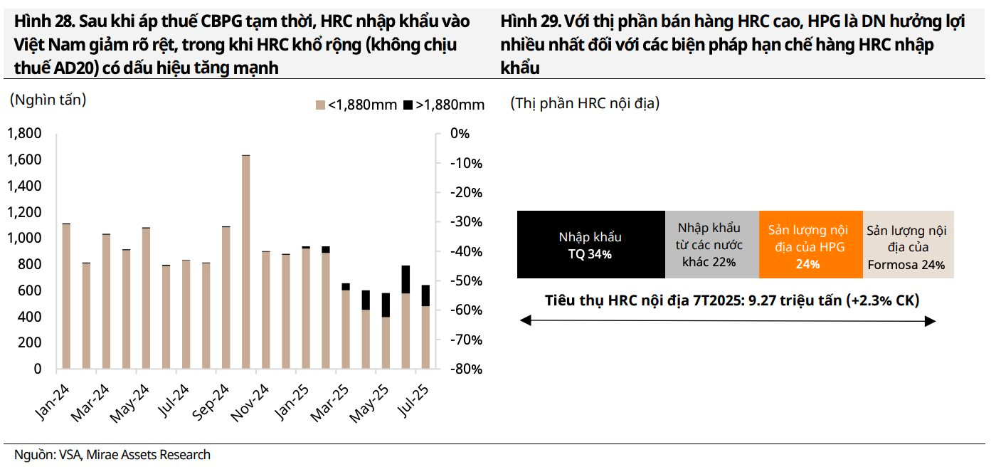Tỷ phú Trần Đình Long nín thở chờ tin quan trọng trước tháng 11 - Ảnh 2