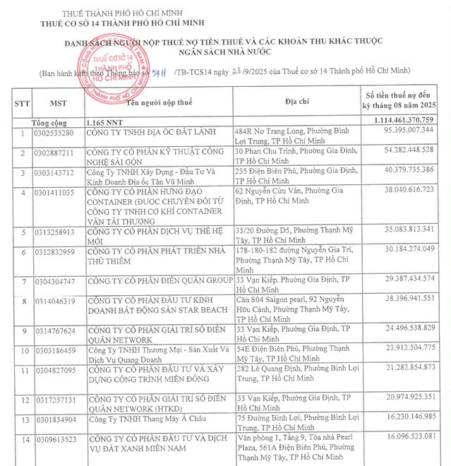 Doanh nghiệp trong hệ sinh thái Điền Quân của "Color man" nợ thuế gần 75 tỷ đồng - Ảnh 1
