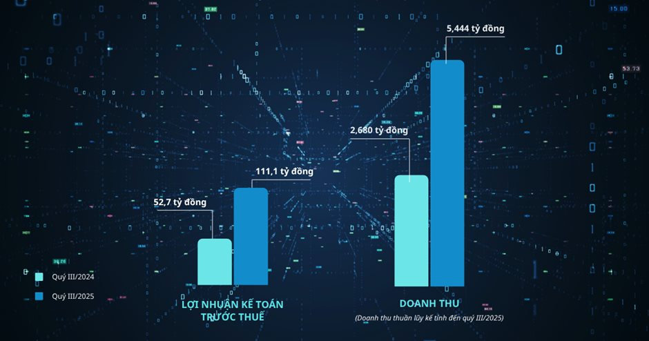Doanh nghiệp xe tải báo cáo tăng trưởng ấn tượng, hoàn thành kế hoạch năm trước thời hạn - Ảnh 2
