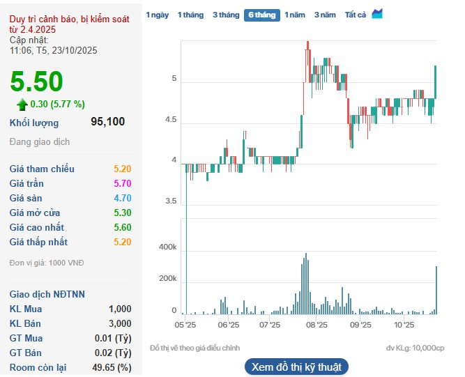 Doanh nghiệp xi măng báo lãi cao nhất 13 quý, cổ phiếu tăng kịch trần - Ảnh 2