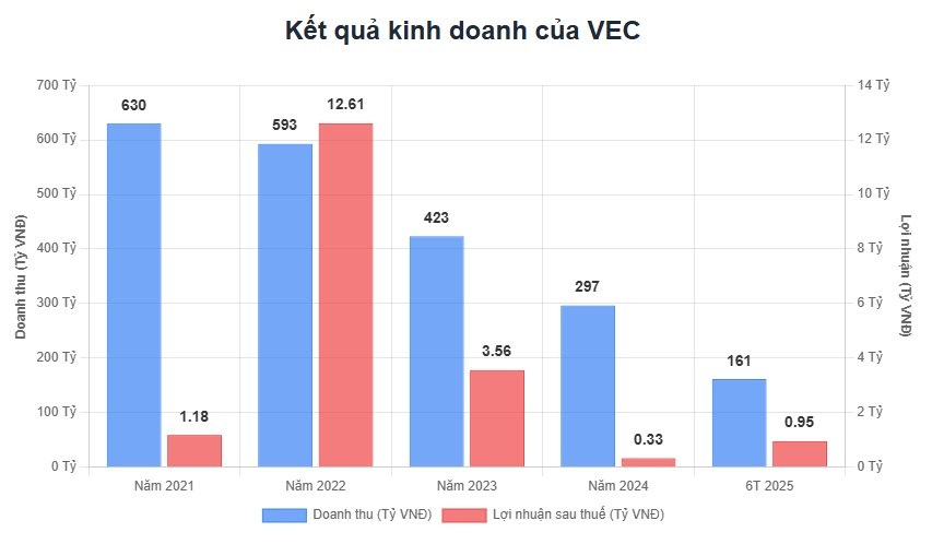 Vì sao Chủ tịch Vũ Văn Tiền chấp nhận trả 2.562 tỷ đồng mua công ty điện tử đang báo lỗ? - Ảnh 1