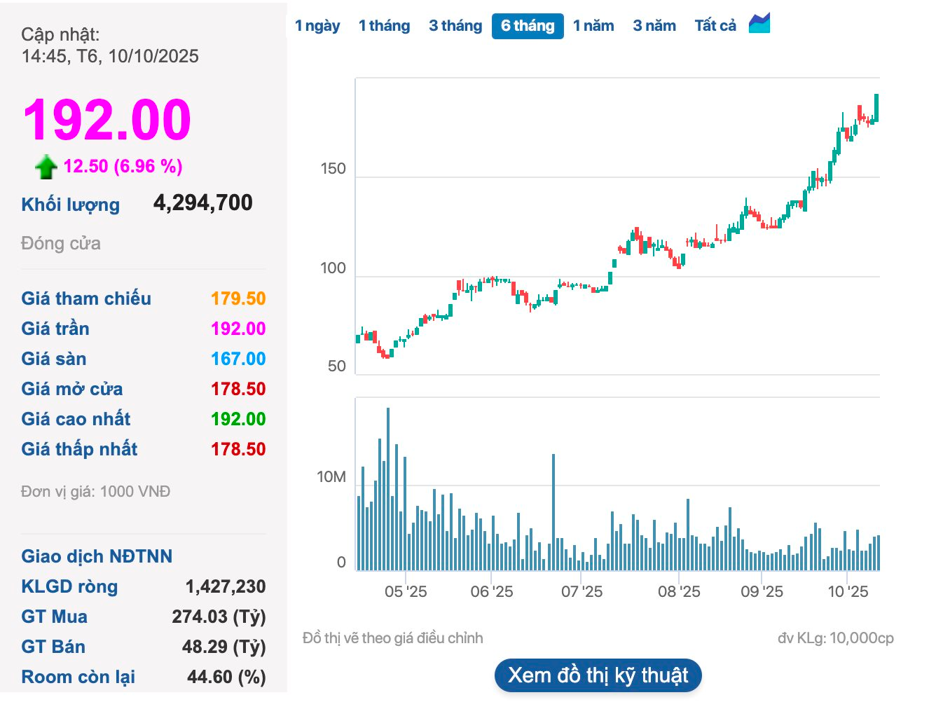 Cổ phiếu họ Vin tăng kịch trần, tài sản tỷ phú Phạm Nhật Vượng cán mốc 18 tỷ USD, giàu thêm 1 tỷ đô chỉ sau 1 ngày - Ảnh 2