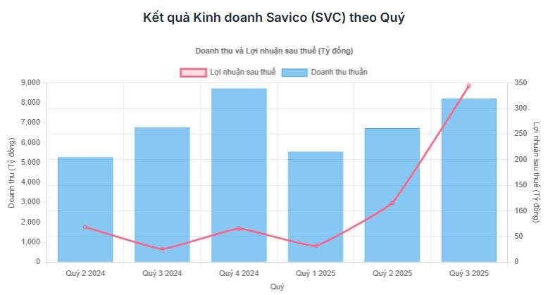 Sau khi bán đất Cần Giờ cho nhà GELEX lấy hơn 600 tỷ, cổ phiếu của công ty phân phối ô tô lớn nhất sàn tăng 80% sau 9 phiên trần liên tiếp - Ảnh 3
