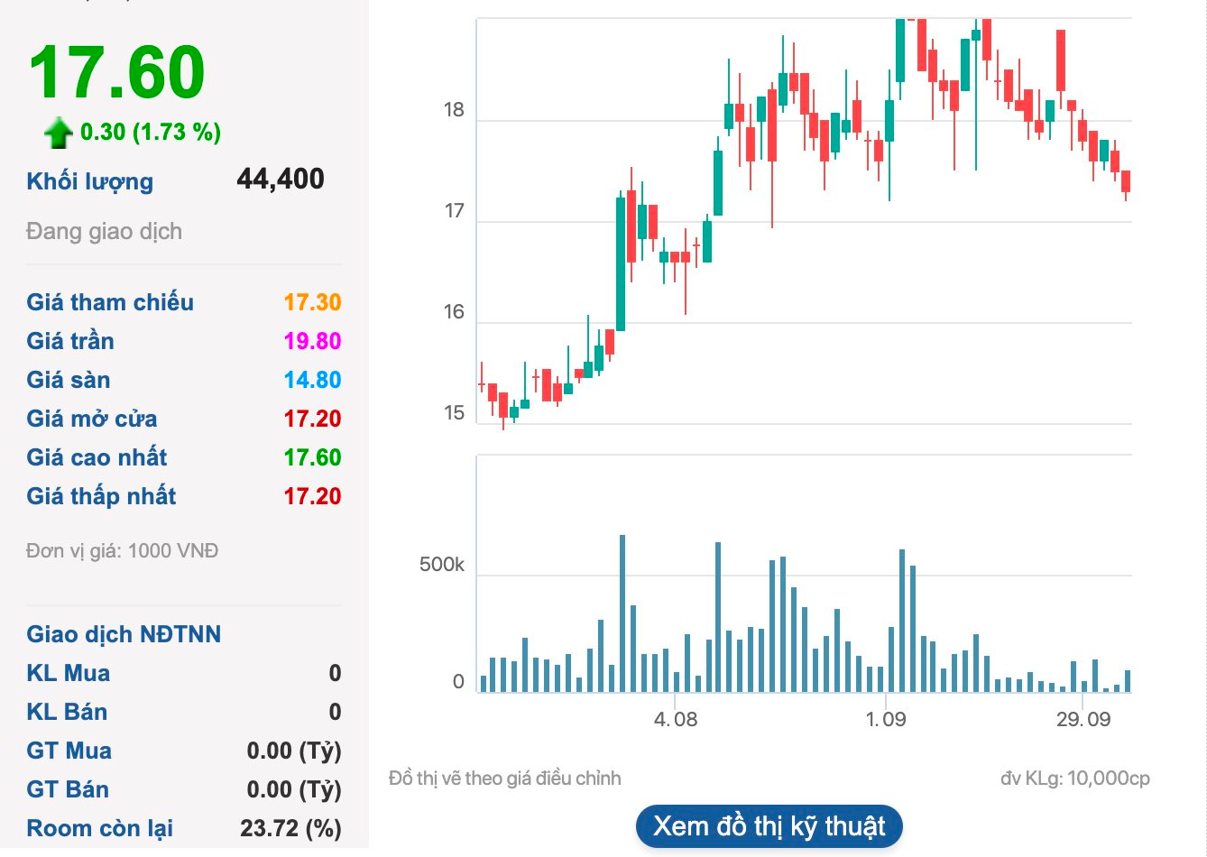 Sau Masan Consumer, thêm một doanh nghiệp chuẩn bị "chuyển nhà" sang HOSE - Ảnh 1