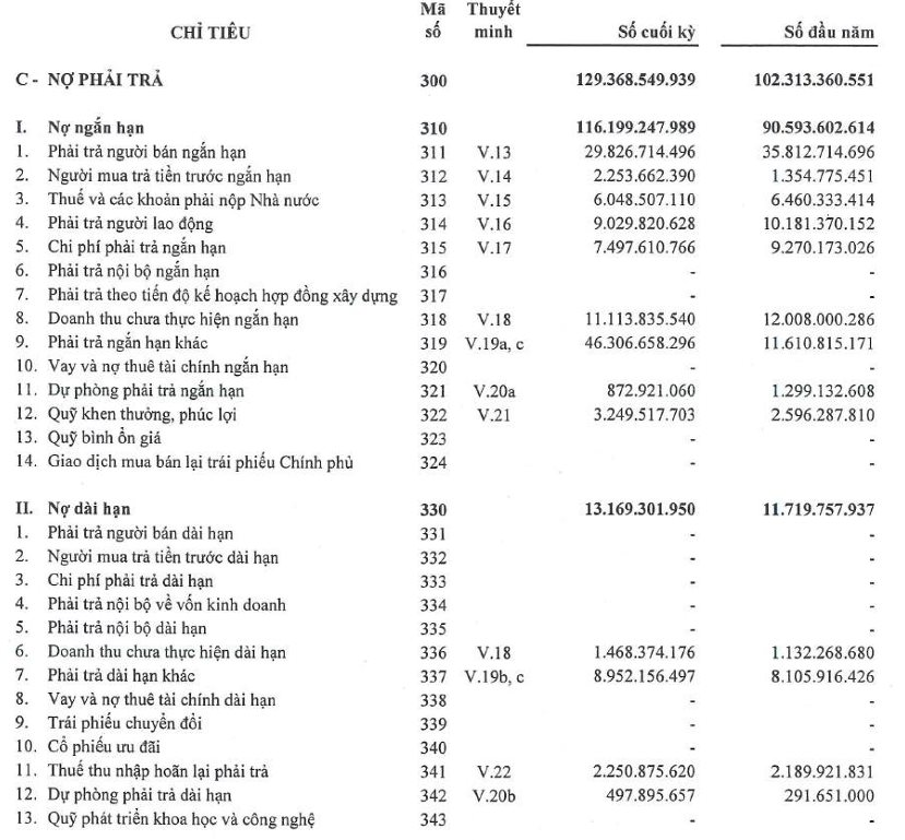Ẩn số doanh nghiệp 0 đồng nợ vay được VNPT chào bán với giá cao hơn 60% thị trường - Ảnh 3