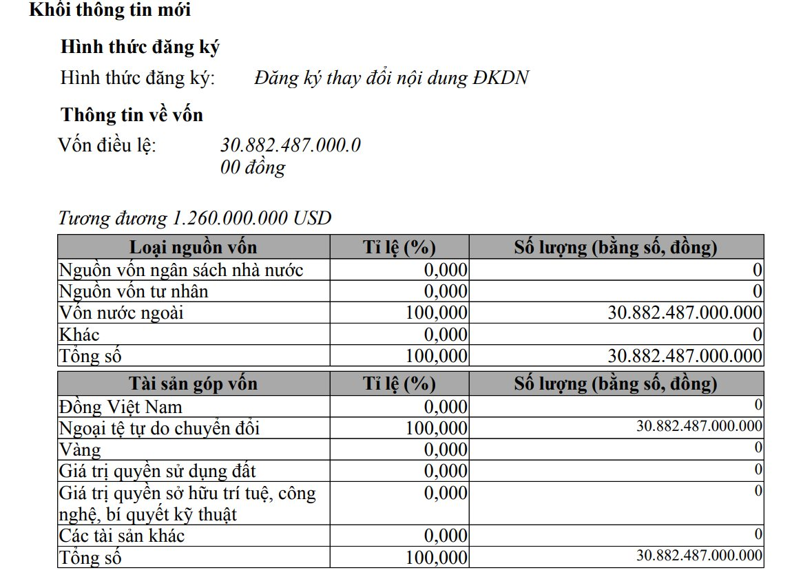 Đại gia Hàn Quốc xây nhà máy tỷ đô tại Tp.HCM: Lỗ gần 1.900 tỷ trong 6T2025, lỗ lũy kế 19.200 tỷ đồng, kiểm toán PwC nêu quan ngại - Ảnh 3