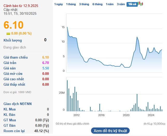 Một công ty chứng khoán bất ngờ bị kiểm soát đặc biệt, dừng hoạt động cho vay margin - Ảnh 1