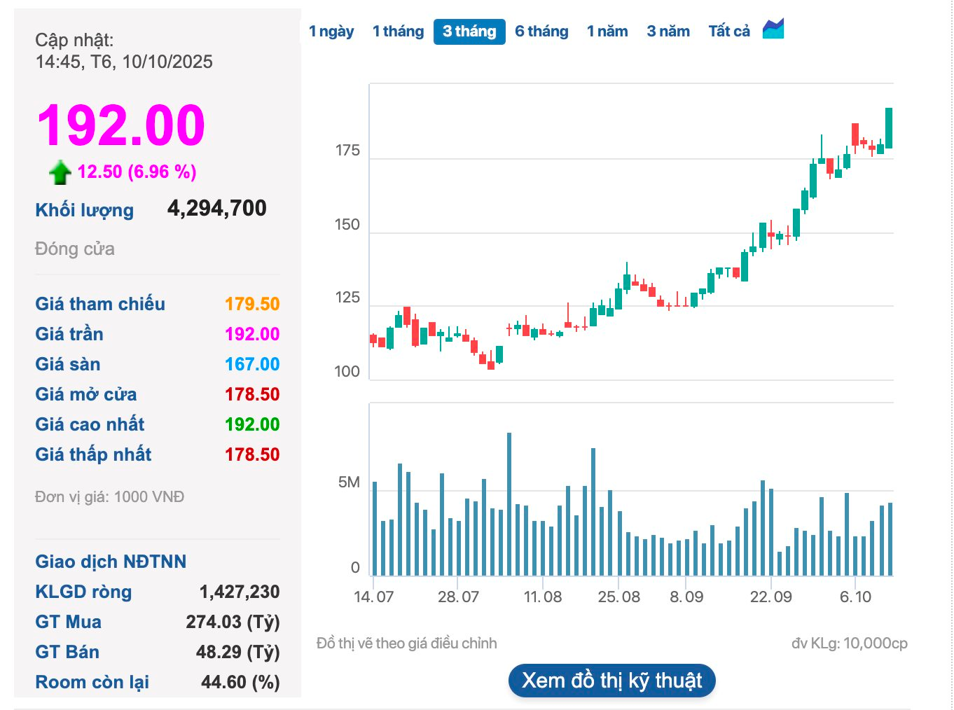 Hoàn tất thương vụ chuyển nhượng trị giá 11.000 tỷ, sở hữu trực tiếp của tỷ phú Phạm Nhật Vượng tại Vingroup giảm về 10% - Ảnh 2