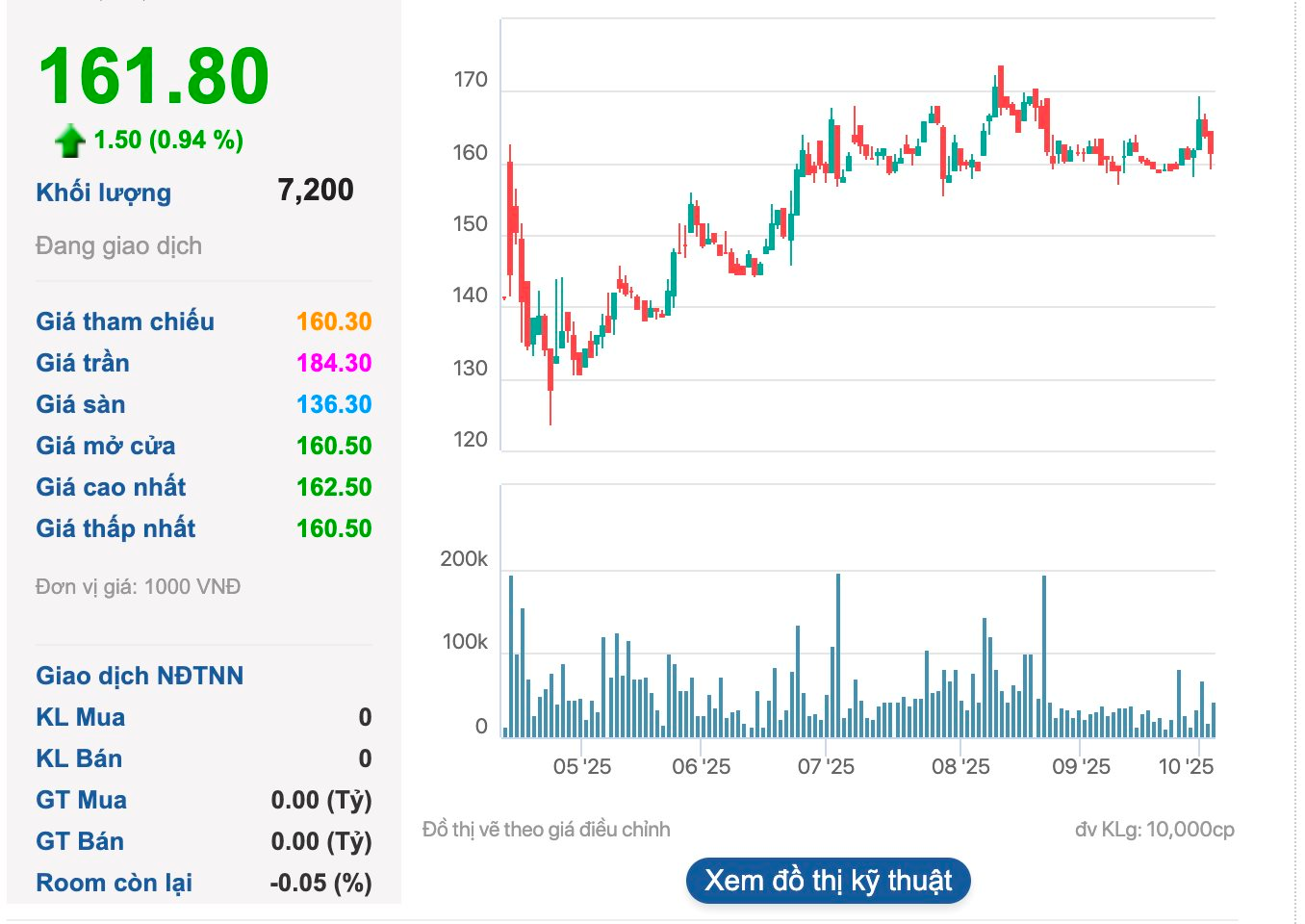 Sau Masan Consumer, thêm một doanh nghiệp chuẩn bị "chuyển nhà" sang HOSE - Ảnh 2