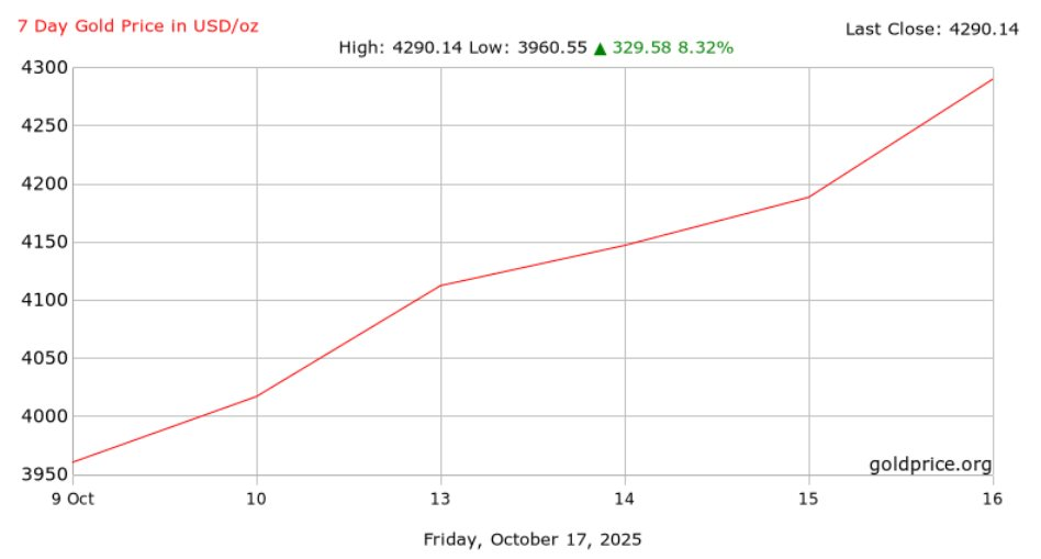 Cơn sốt vàng toàn cầu: Lộ diện những ‘tay to’ gom vàng lớn nhất, FOMO đu đỉnh với các tính toán chiến lược - Ảnh 1