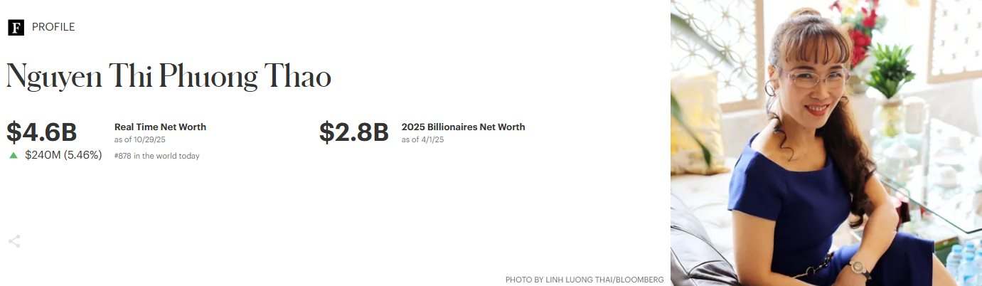2 cổ phiếu của tỷ phú Nguyễn Thị Phương Thảo cùng lập đỉnh mới, Vietjet chạm mốc 200.000 đồng/cp ngang ngửa Vingroup - Ảnh 1