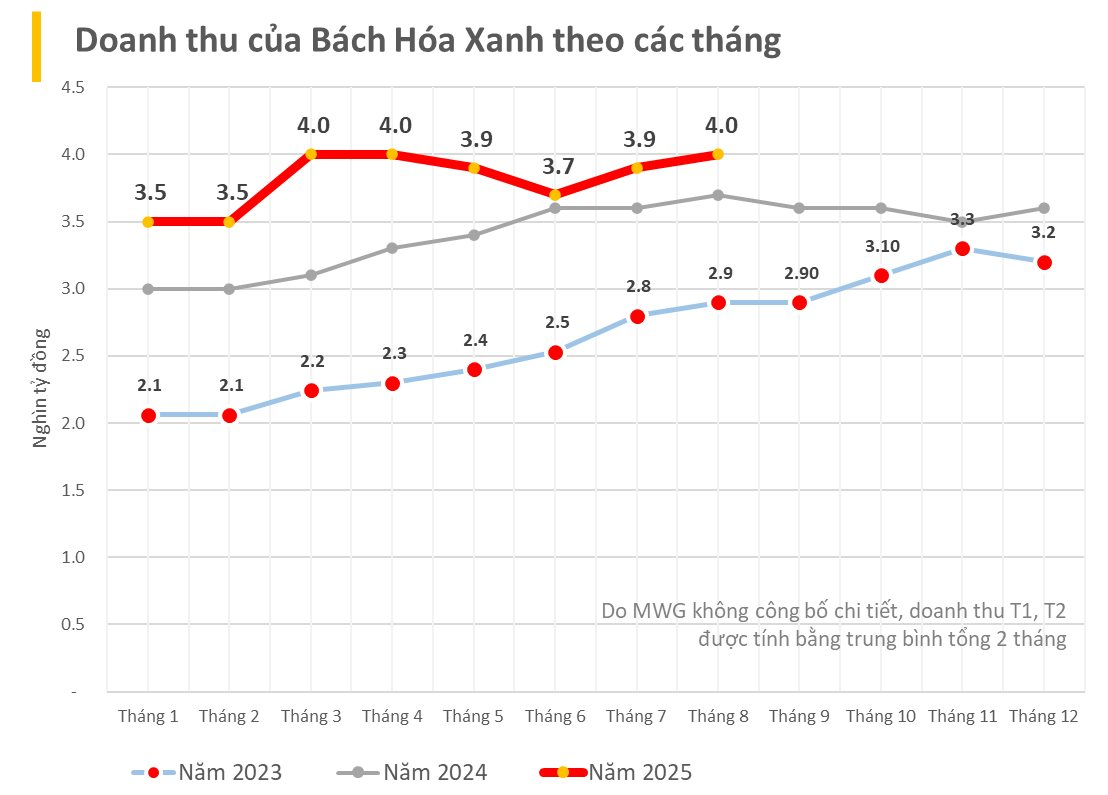 Giám đốc Thương mại Điện tử MWG: Đây là thời điểm vàng để mở ra nền tảng mới - Ảnh 2