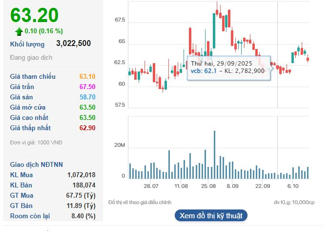 Vinhomes (VHM) vượt Vietcombank (VCB) trở thành doanh nghiệp có vốn hóa lớn thứ 2 thị trường - Ảnh 3