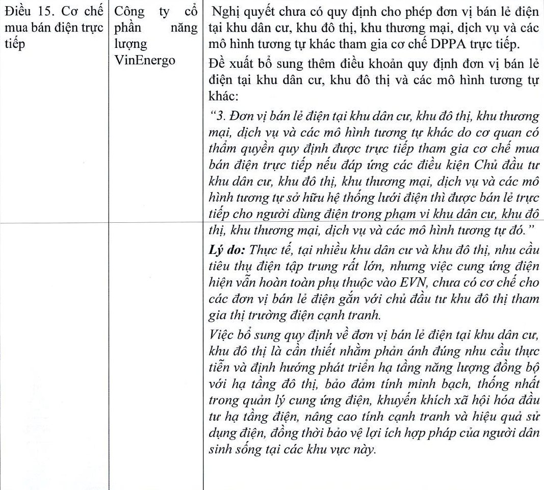 VinEnergo đề xuất được bán lẻ điện trực tiếp cho người dùng - Ảnh 2