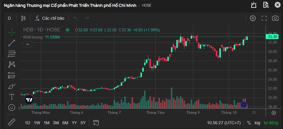 Cổ phiếu VietJet phi như tên lửa, tài sản tỷ phú Nguyễn Thị Phương Thảo cán mốc 4 tỷ USD - Ảnh 2