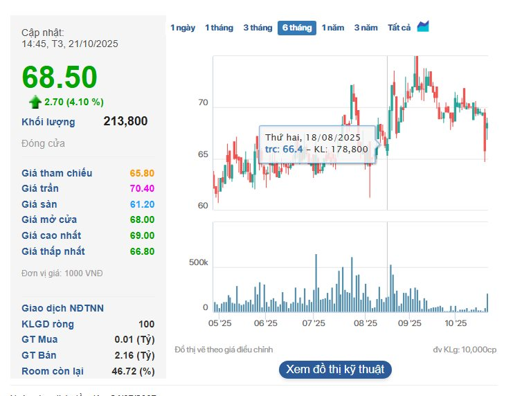 Hái "quả ngọt" từ Campuchia: Doanh nghiệp ngành cao su lãi đột biến tăng 60% - Ảnh 4