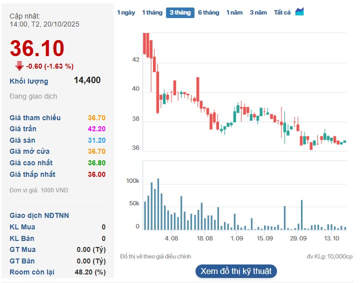 Nhóm công ty của 'vua hàng hiệu' Johnathan Hạnh Nguyễn vừa giảm tỷ lệ sở hữu, Sasco (SAS) báo lãi quý 3 lao dốc 41% - Ảnh 3