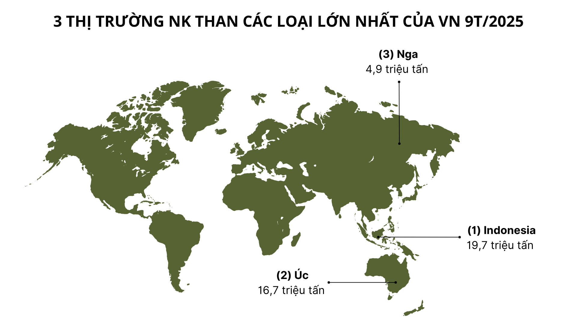 Nga đưa sang Việt Nam hàng triệu tấn hàng giá siêu rẻ: thuế nhập khẩu 5%, Moscow nắm trữ lượng đủ dùng trong 500 năm - Ảnh 1