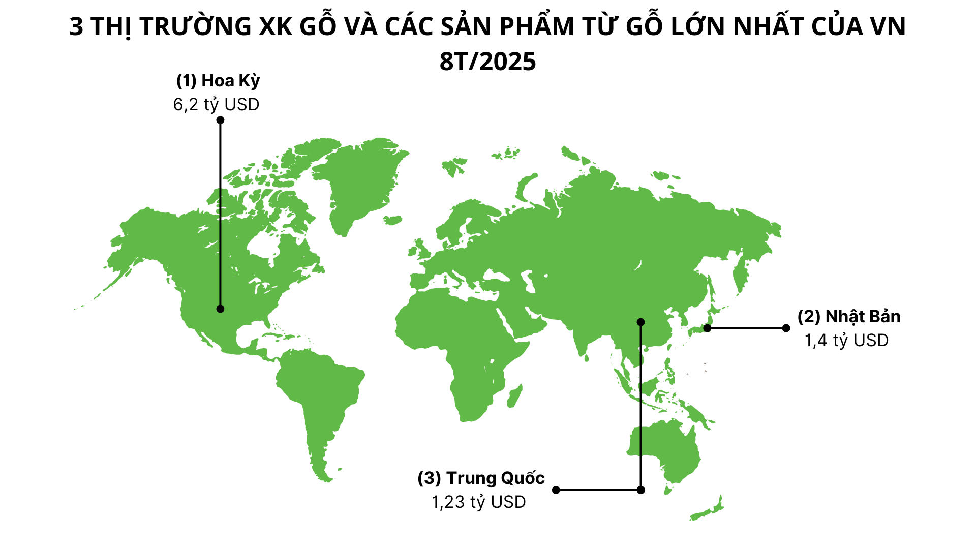 Mỹ đổ hơn 6 tỷ USD săn 'cây kim tiền' của Việt Nam: thuế nhập khẩu 10%, Việt Nam là ông trùm đứng thứ 5 thế giới - Ảnh 1