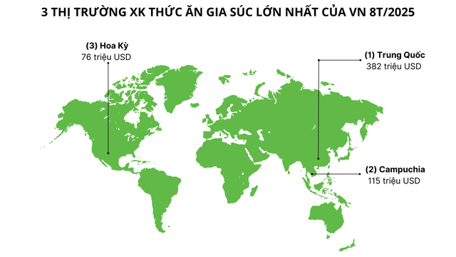 Một mỏ vàng mới nổi của Việt Nam được Campuchia tích cực săn lùng: là cứu tinh cho chăn nuôi, nước ta đứng thứ 8 thế giới về sản lượng - Ảnh 1