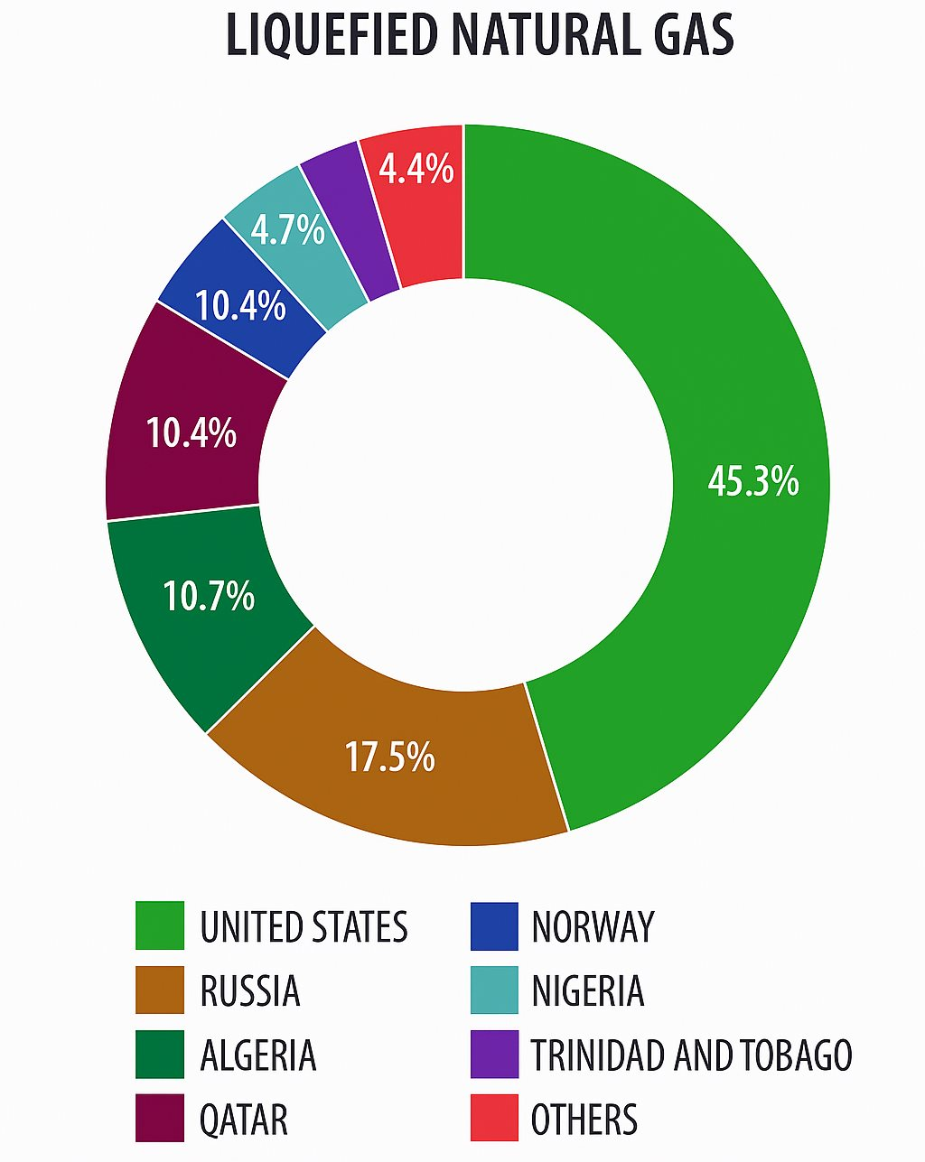 Sau Qatar, tới lượt nước xuất khẩu LNG lớn nhất thế giới dọa ngừng cung cấp khí đốt cho EU, châu Âu lập tức hành động - Ảnh 2