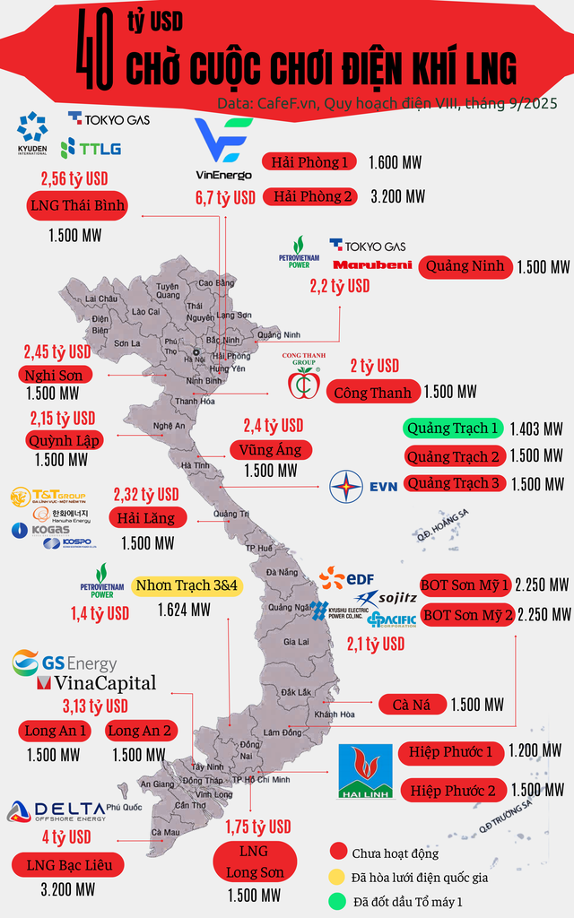 Nhóm nhà đầu tư điện khí LNG gửi đơn kiến nghị tháo gỡ nhiều “nút thắt” pháp lý - Ảnh 1